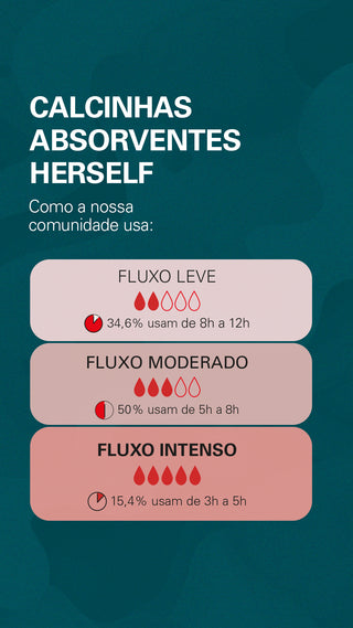 Calcinha Absorvente Primeira Menstruação Herself & Capricho