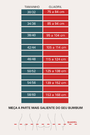 Guia de Medidas