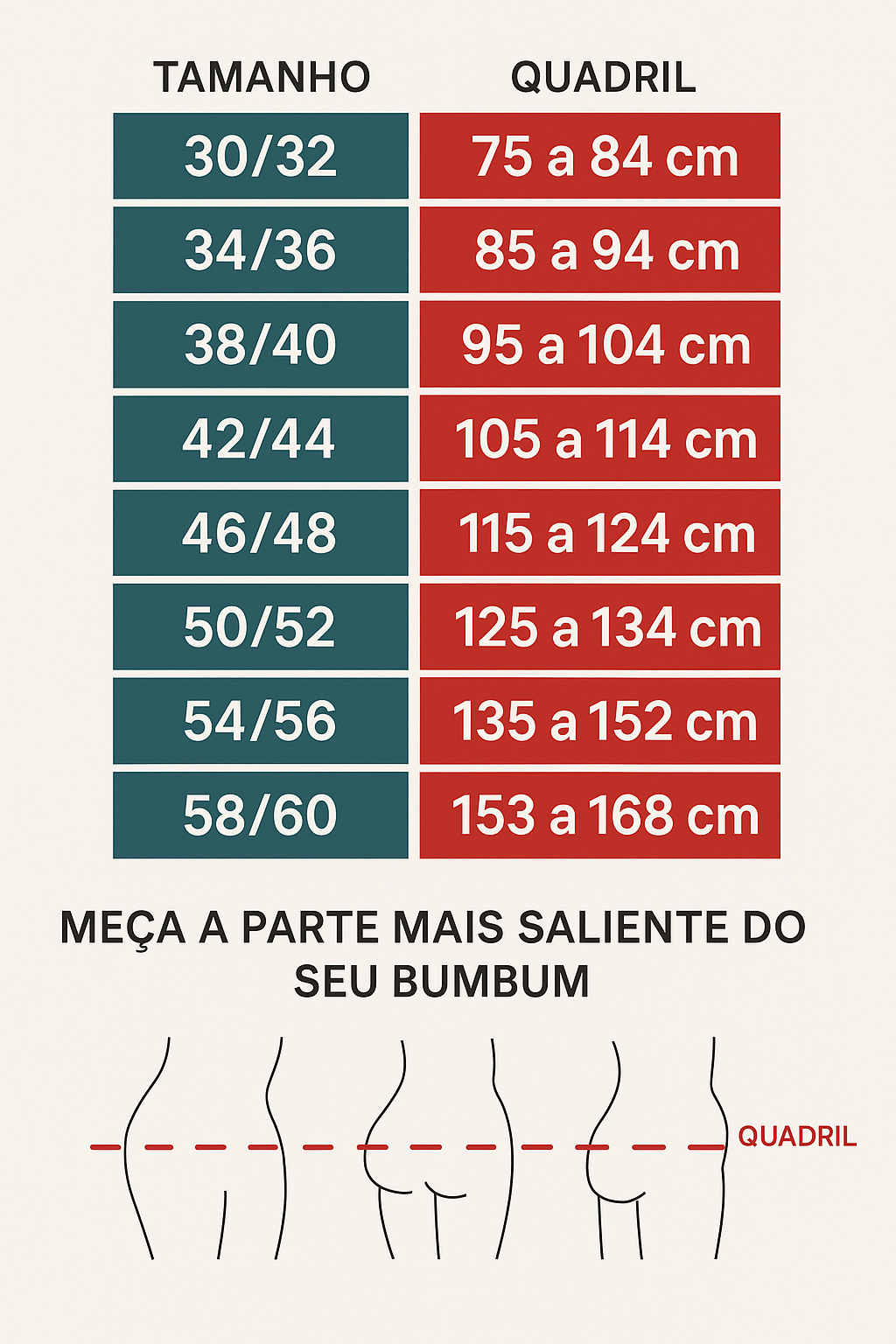 Guia de Medidas